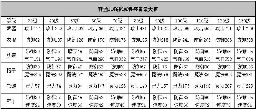 神武3魔王山装备插图