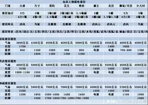 梦幻西游天罡地煞小知识_1插图