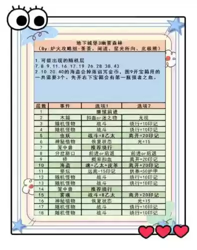 最新地下城堡3阵容搭配插图