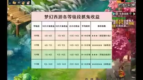 梦幻西游109带49捉鬼