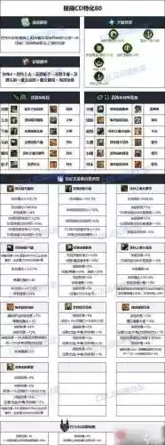 dnf怎么获得装备设计图插图