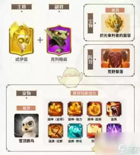 阵容搭配推荐天赋插图