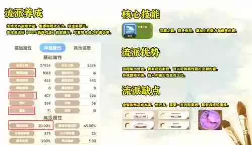 仙境传说ro暴击装备插图1