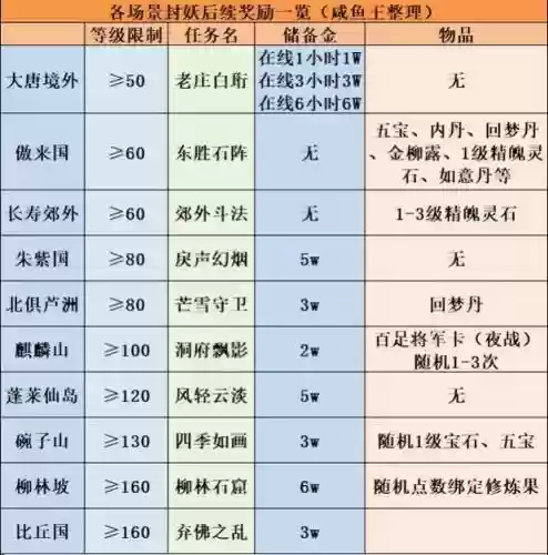梦幻西游5开封妖活动配置_2插图1