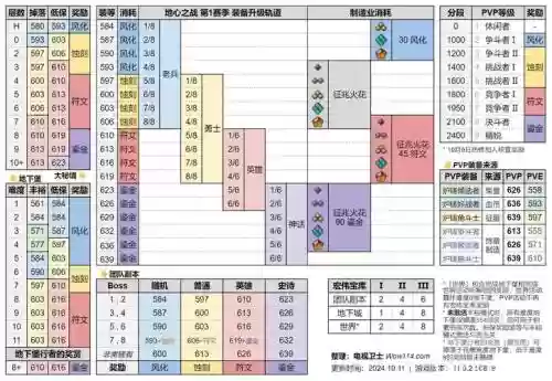 如何修改游戏装备掉落几率插图