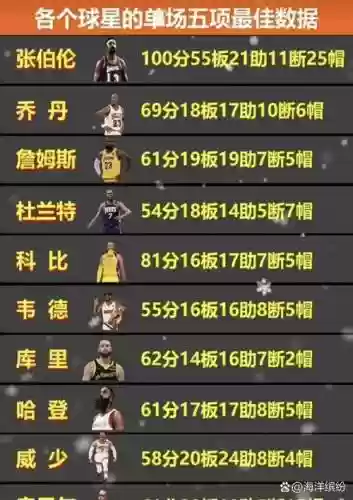 梦幻阵容张伯伦插图1