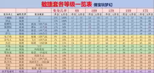 梦幻西游多少级变造型_1插图