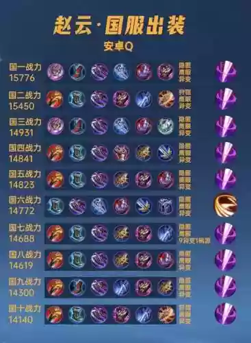 s8赵云的出装装备插图