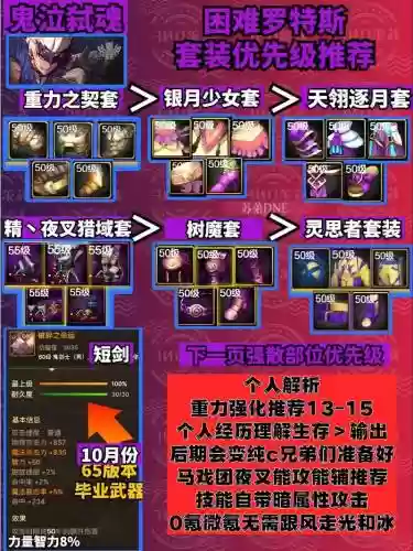 鬼泣在哪里打装备插图