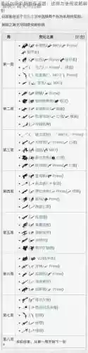 星际战甲怎么给武器装土豆插图1