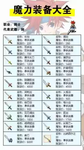 超魔法大战装备不可装备插图