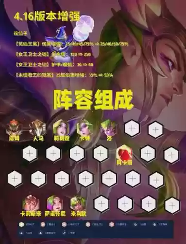 散搭阵容插图