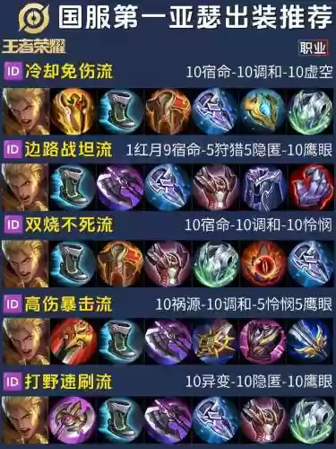 团长亚瑟装备插图