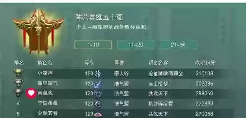 剑三pvp装备声望商在哪里插图