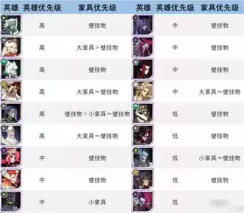 远征手游升介攻略插图1