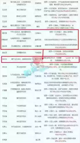 梦幻西游最变态的技能插图