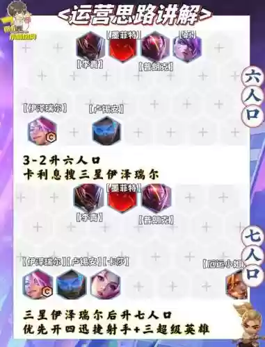 迅捷阵容搭配什么阵容好插图1