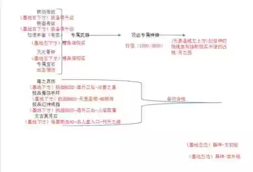 傲斗凌云合成攻略