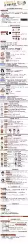 面帝阵容插图