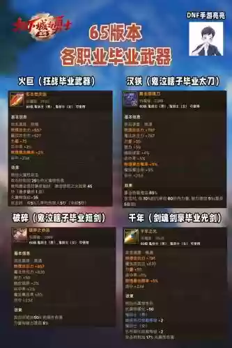 dnf60级毕业武器