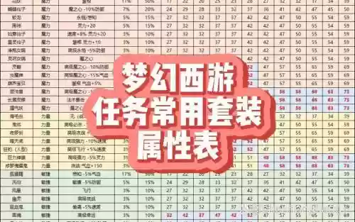 梦幻年卡装备都给什么东西