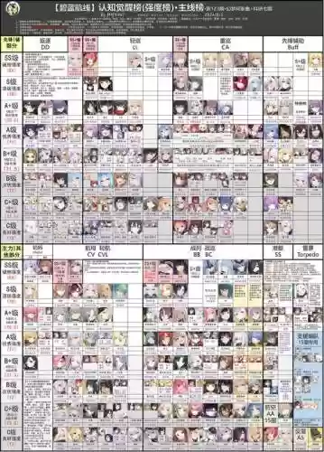 碧蓝航线最新雷暴阵容搭配插图