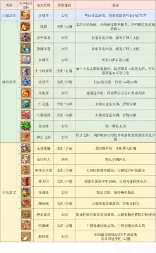 梦幻西游129方寸攻略插图1