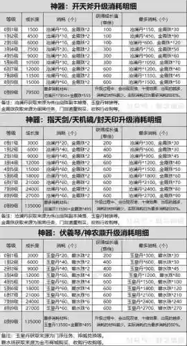寻仙新武器属性要求插图