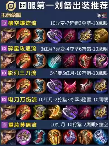 s11刘备打野攻略插图