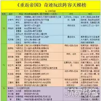 奇迹阵容搭配_1插图