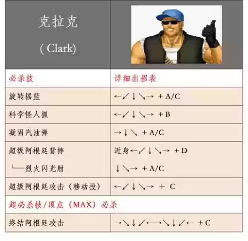 拳皇里最强技能_1插图1