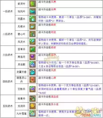 梦幻西游100炼药怎么练