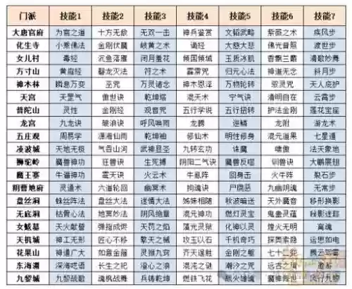 梦幻西游2018门派排行6