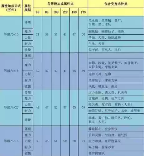 梦幻西游五件凤凰变身术套装_2插图1