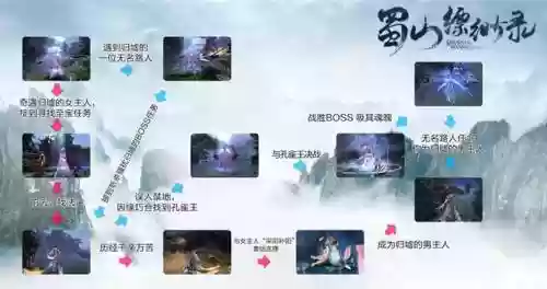 蜀山飘渺录奇遇最新攻略