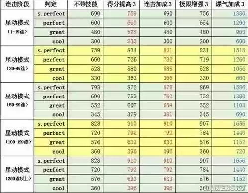 炫舞手游基础技能插图