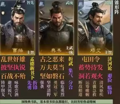 曹操最强阵容搭配插图1