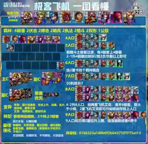 西游王者阵容插图