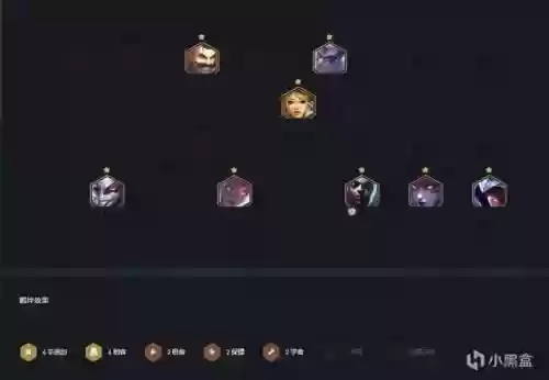 云顶之弈辛迪加7阵容搭配插图1