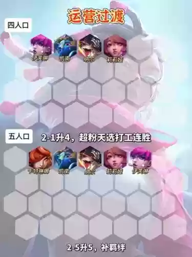 沸腾职业阵容插图