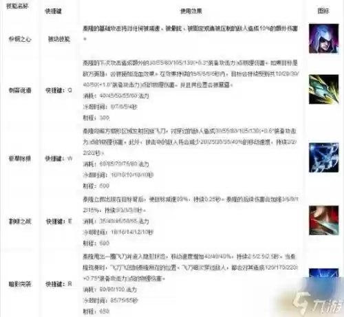 刀锋意志被动技能插图