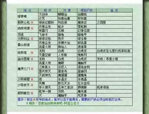 仙剑三外传好感度攻略插图