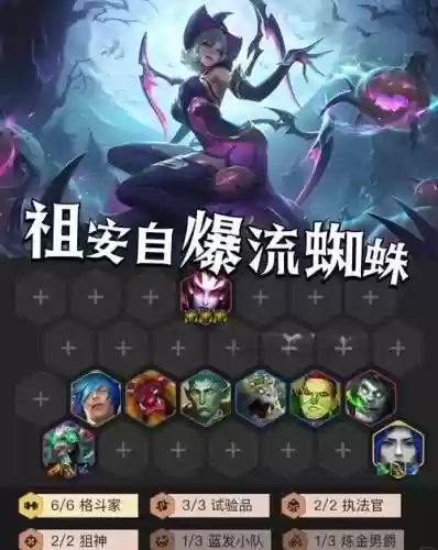 怒蜘蛛阵容插图