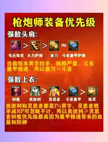 地下城枪炮师装备圣插图