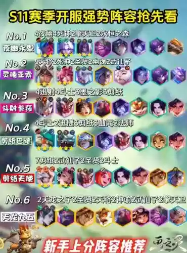 高延迟阵容插图