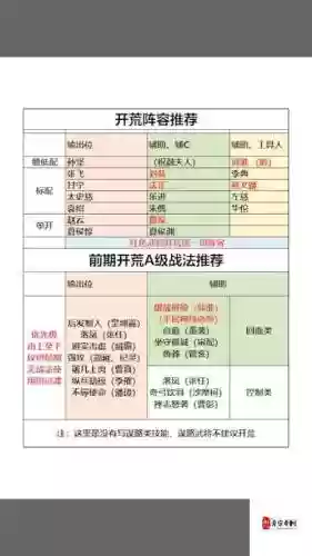 渊最强阵容搭配插图