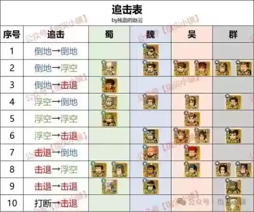 无双最好阵容插图1