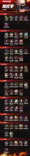 阿拉德之怒修罗50装备插图