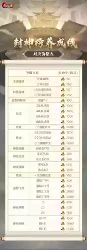 乱世王者稀有技能征召插图