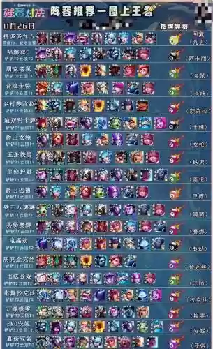 11.26阵容推荐插图